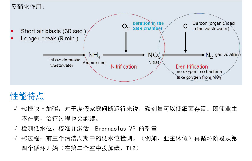 09脱氮模块_02.jpg